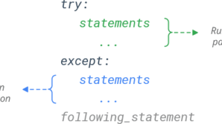 Xử lý lỗi ngoại lệ trong Python (Try…Except)