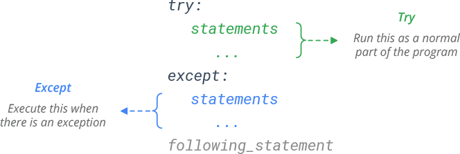 Understanding Else Do-Nothing Statements In Python: A Comprehensive Guide