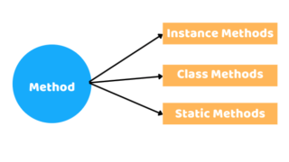 So sánh @classmethod, @staticmethod và Instance Methods trong Python