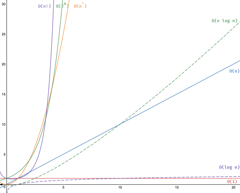 algodaily-understanding-space-complexity-introduction